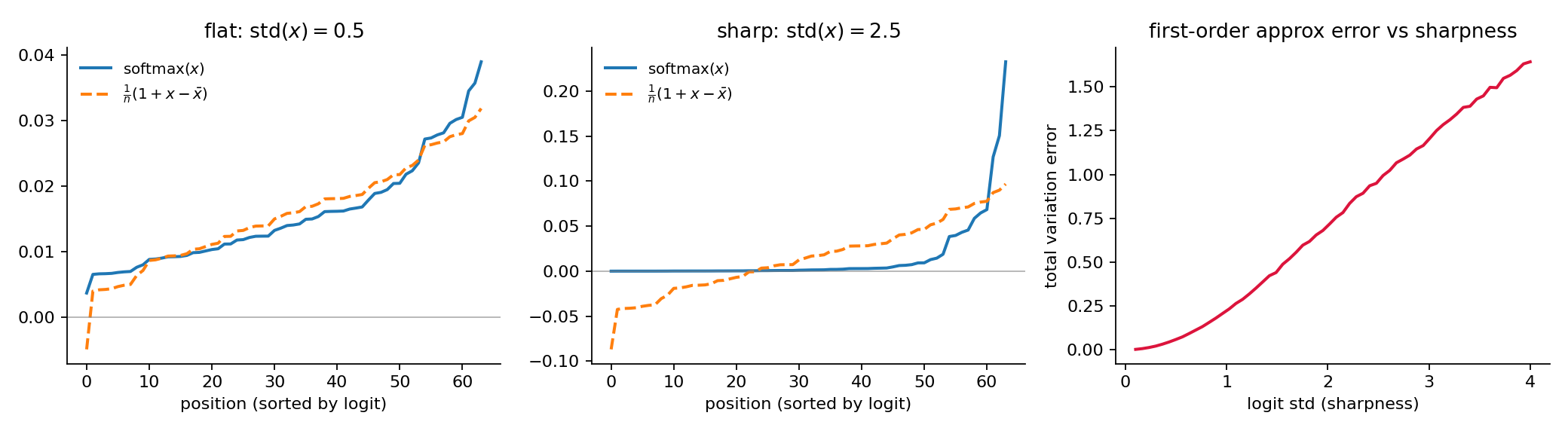 linear approx toy example